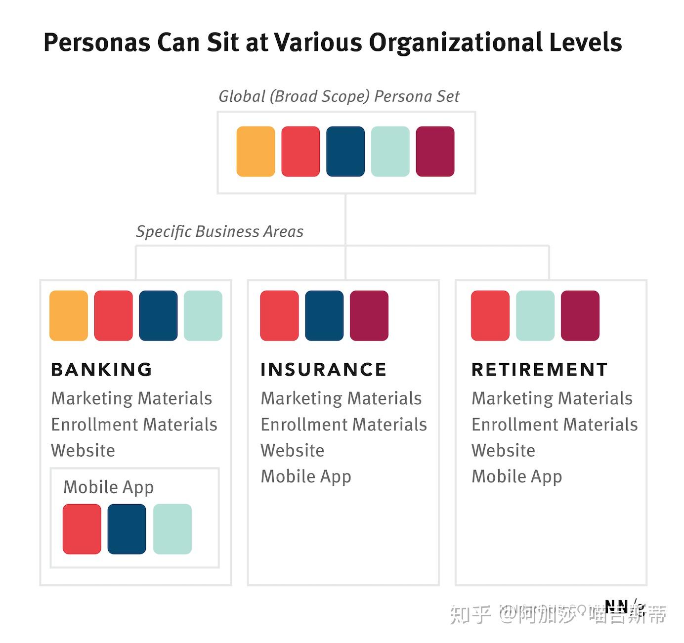 人物角色如何选取角色的样本范围