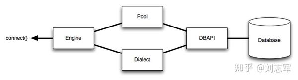 sqlalchemy-engine