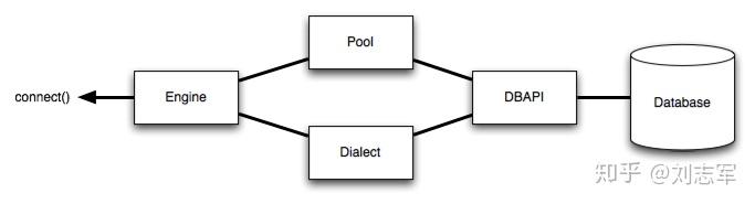 sqlalchemy-engine