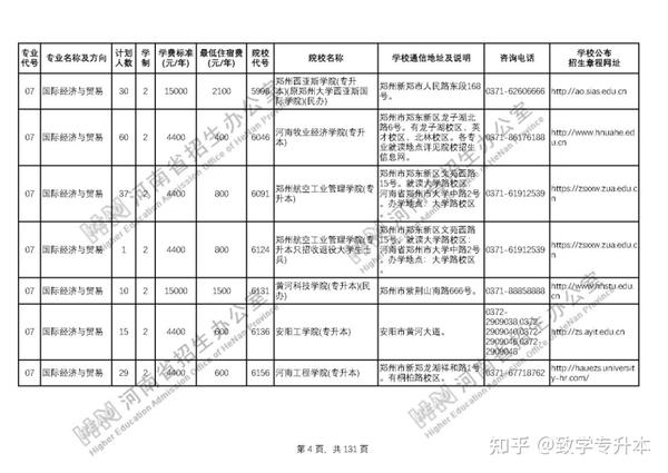 河南大学民生学院学费_河南大学民生学院学费_河南大学民生学院收费标准