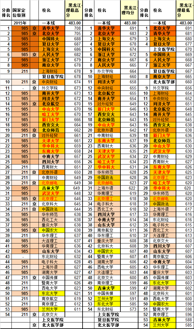 国内顶尖大学_中国十大顶尖大学排名_顶尖排名大学中国有哪些