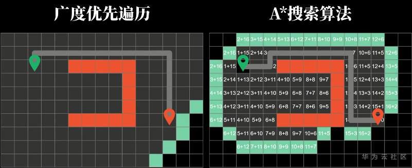 揭秘在召唤师峡谷中移动路径选择逻辑? 揭秘在召唤师峡谷中移动路径选择逻辑?
