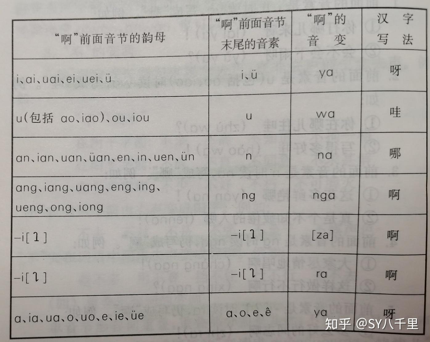 现代汉语复习联动 - 知乎