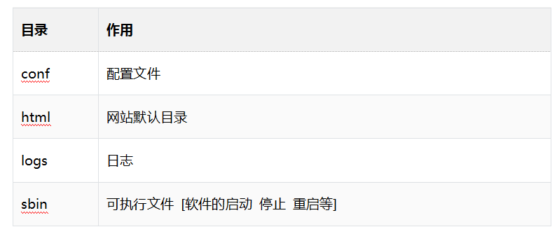 Nginx+Keepalived实现web服务器高可用 Nginx+Keepalived实现web服务器高可用