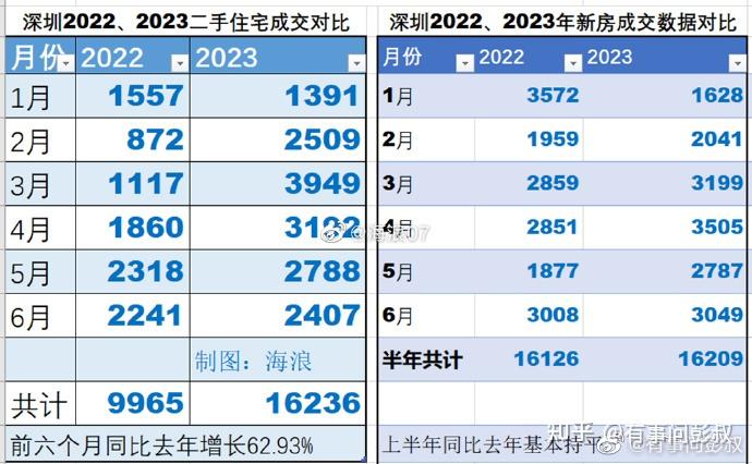 7月北京、上海、深圳等城市房价继续下跌,下半年房价能反弹吗? - 知乎