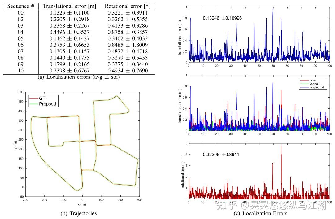 Stereo Camera Localization in 3D LiDAR Maps - 知乎