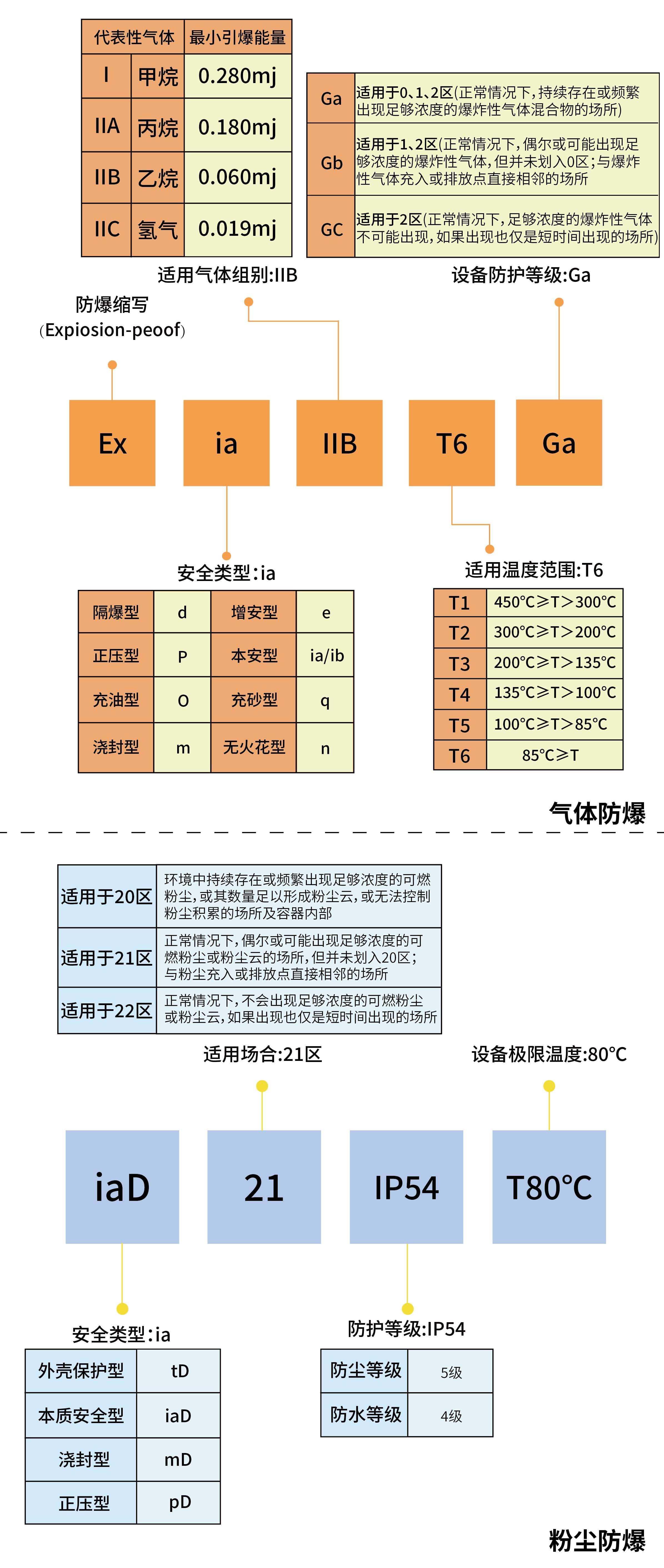 防爆标志字母含义图表图片