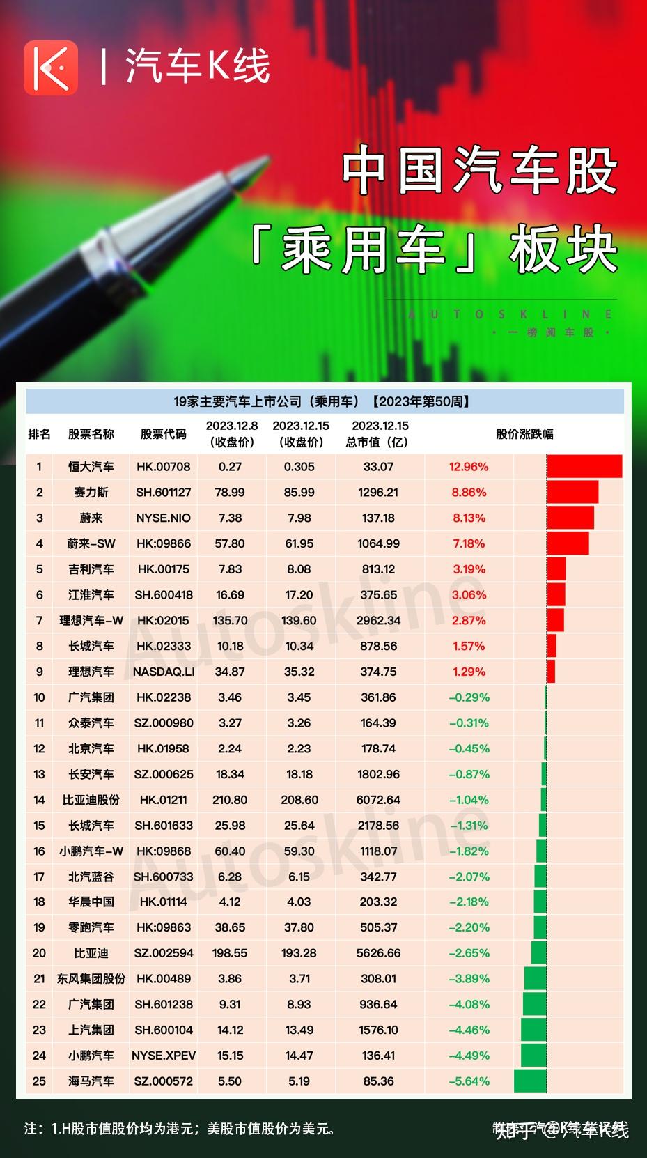 汽車股止跌收漲美東汽車大逆轉漲跌榜vol205