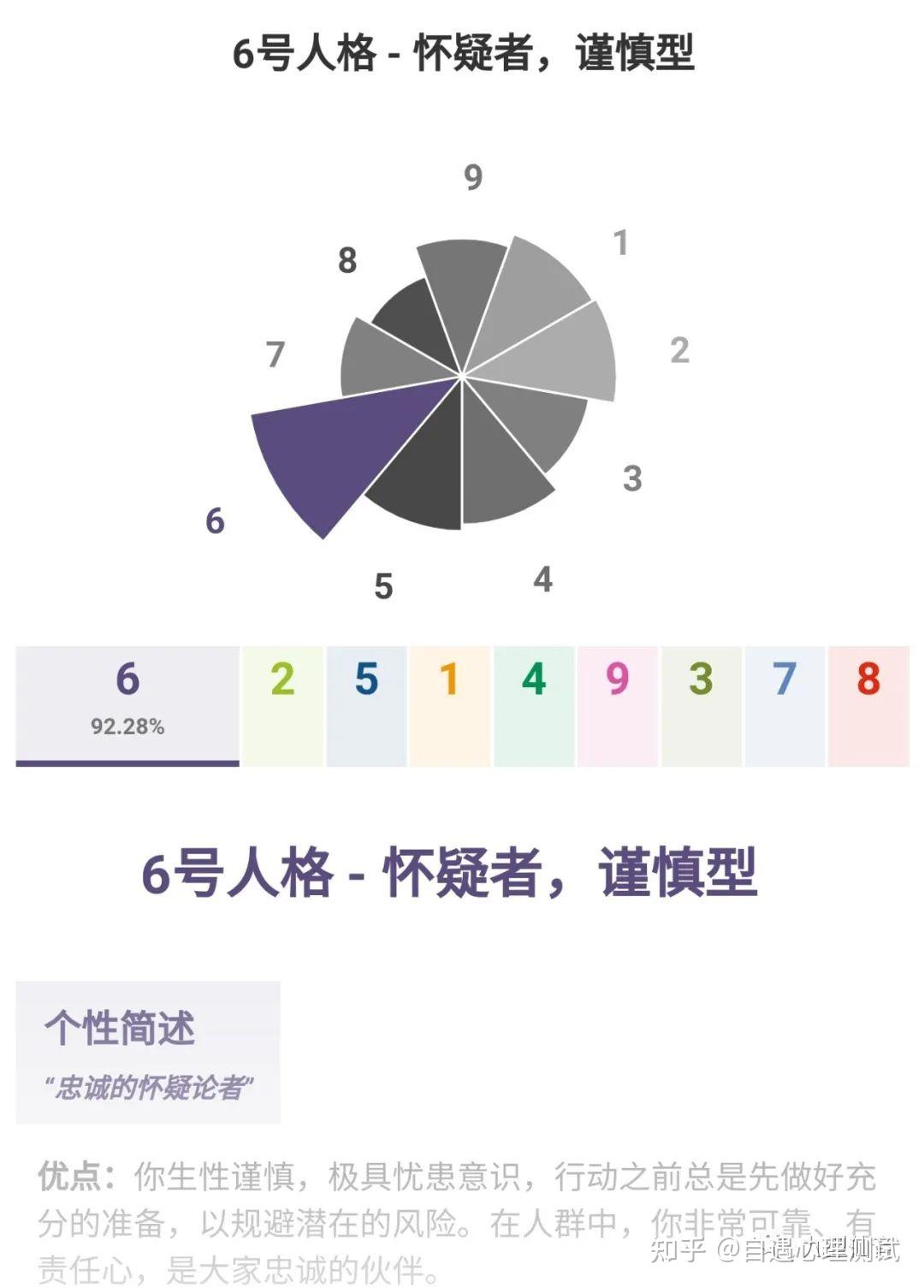 九型人格6w5和6w7具体有什么区别?和正反6有什么联系?