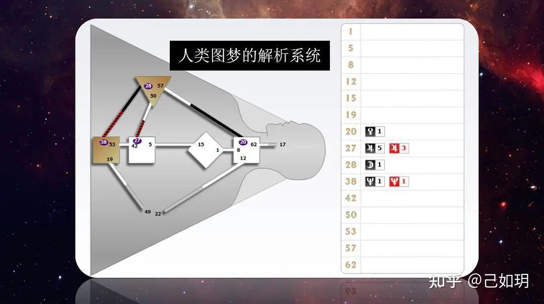 人類圖丨聊聊關於人類圖你可能不知道的構架