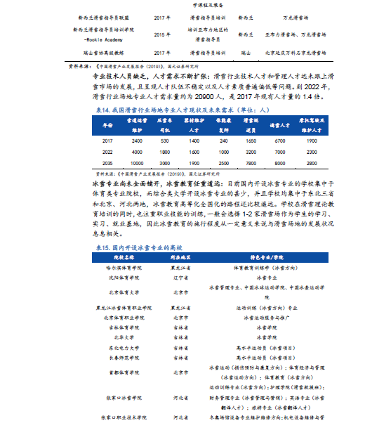 展望2022,期待冰雪奇缘,发布机构:国元证券报告一:2019年度中国滑雪