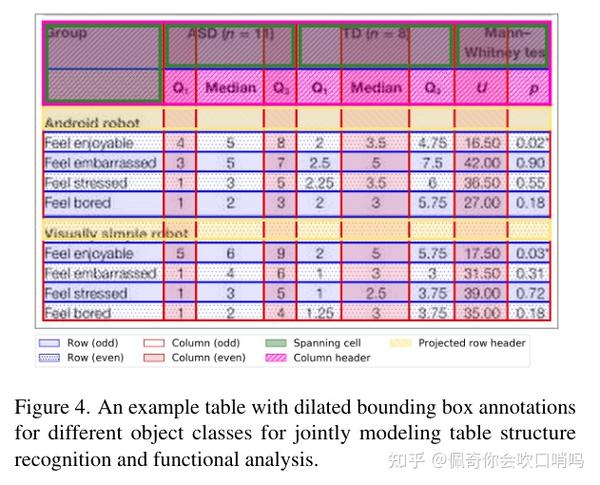 【论文阅读】PubTables- 1M: Towards Comprehensive Table Extraction From ...