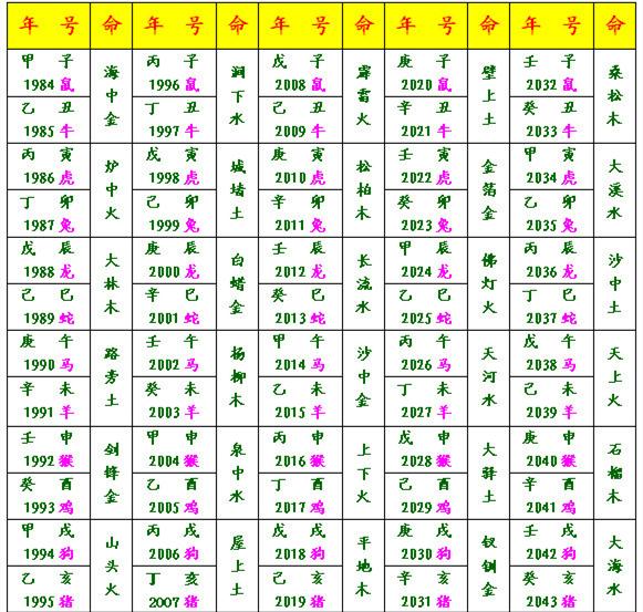 汉字神算——梅花易数测字法应用（字意与实意间的矛盾，常见字的测法） - 知乎