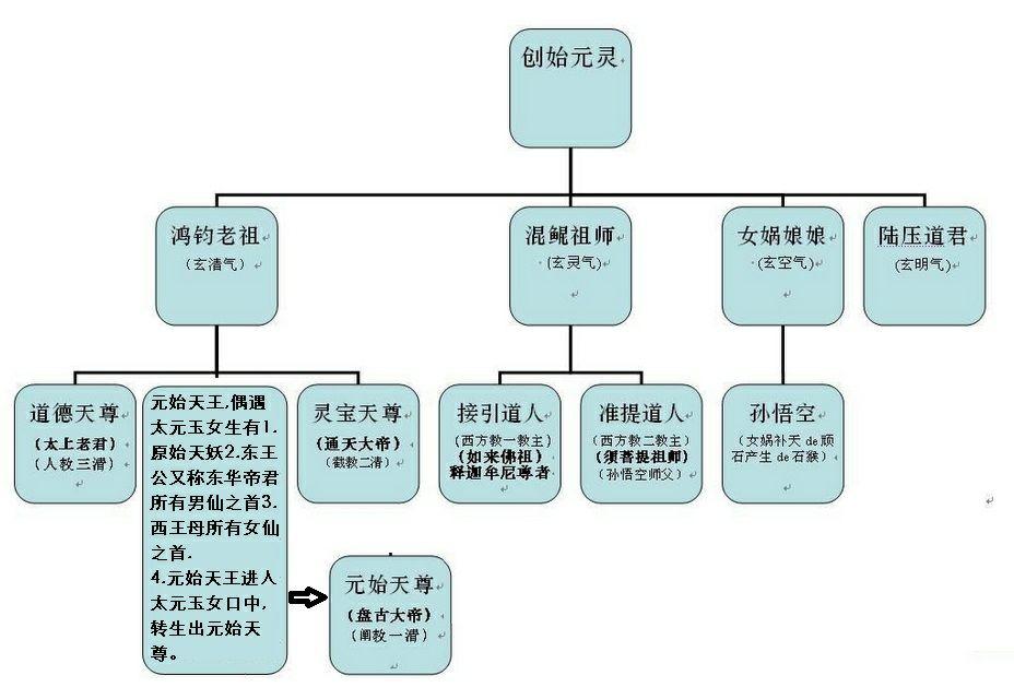 洪荒自从《佛本是道》开山至今