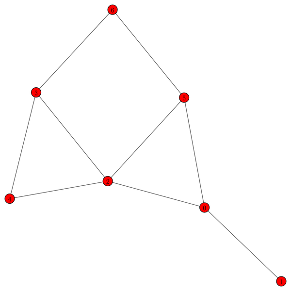  igraph networkx 