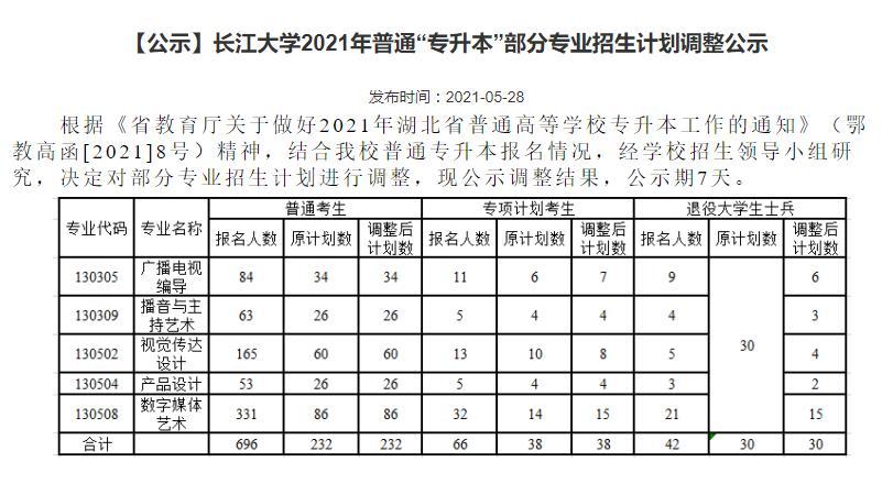 長江大學2022年普通專升本報考分析