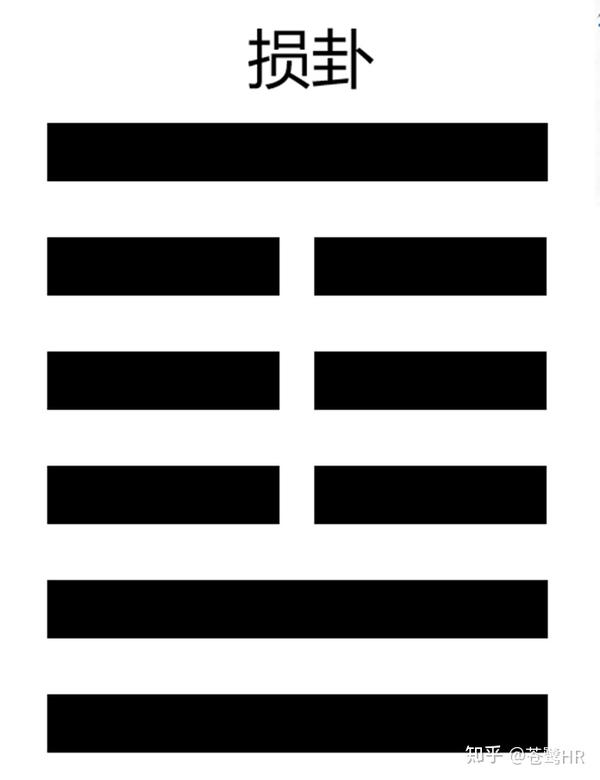 易经六十四卦41-损卦 - 知乎