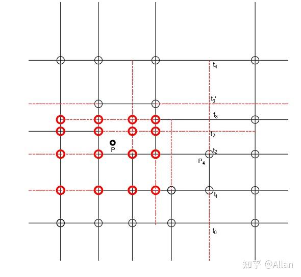 T-Spline 1: T样条的原理 - 知乎