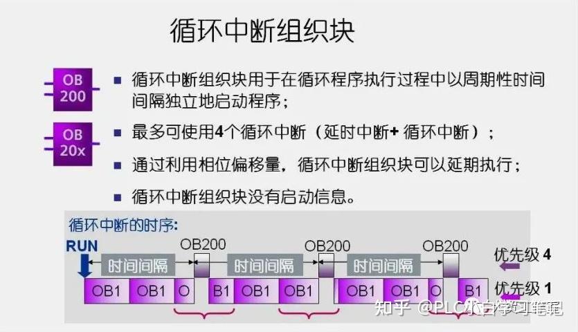 2022.12.17OB_块学习笔记 - 知乎