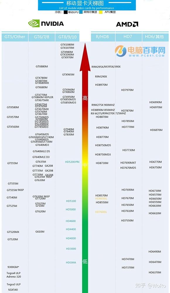 手把手教你挑选二手游戏本