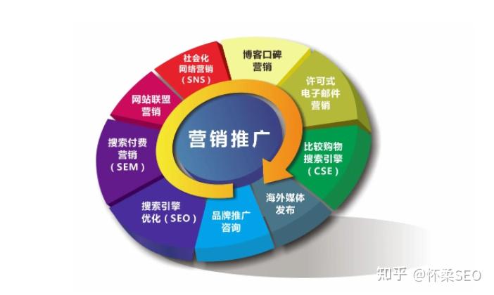 网站渠道建设_(网站的渠道策略)