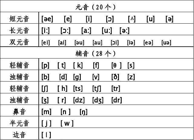 有没有什么英语学习方法是你这辈子都吹爆的 发音 单词篇 知乎