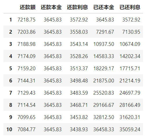 還在頭疼每月房貸還款？這個房貸計算機讓你一目瞭然