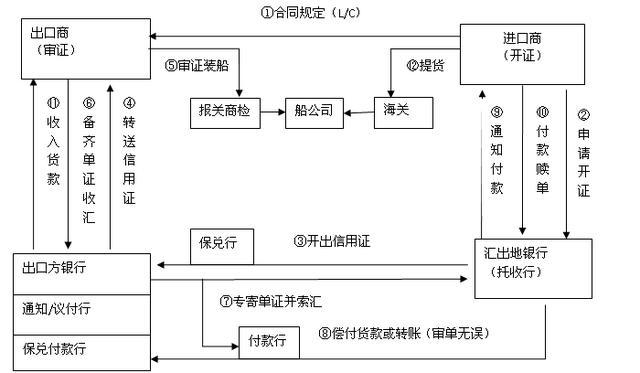 外币定期存单质押贷款结汇 zhuanlan.zhihu.com