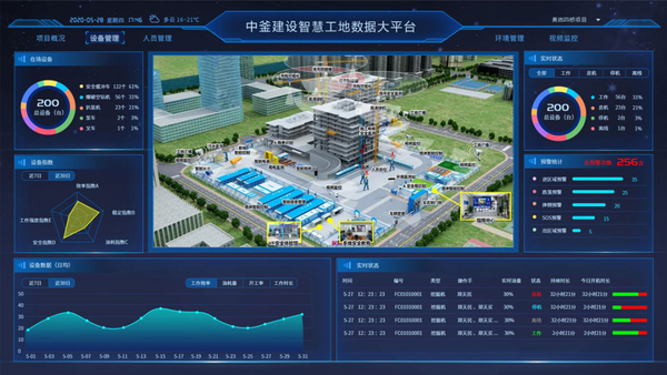 数字赋能千行百业——中釜“BIM+智慧工地”平台助力智能建造 - 知乎