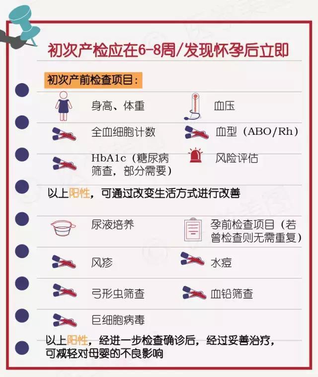 教你快速看懂产检报告 知乎