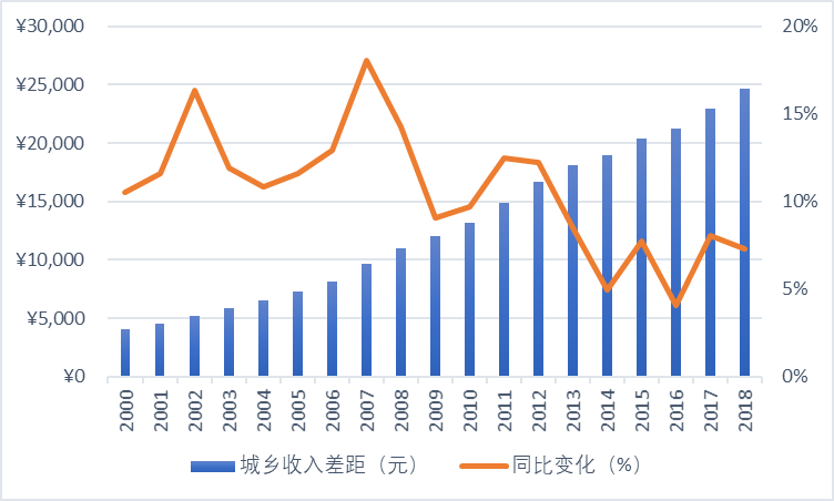 国家经济增长总量变化的表现_全国经济总量增长图片(3)