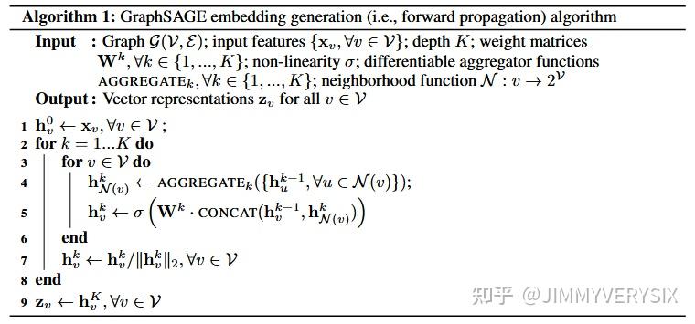 “Inductive Representation Learning on Large Graphs” 笔记及理解 - 知乎