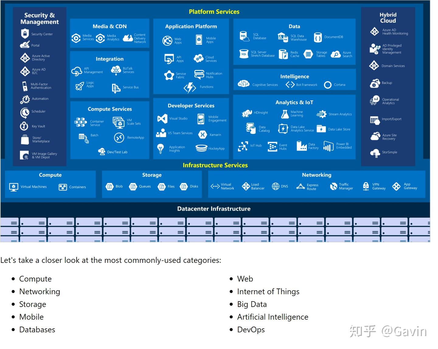 Azure Fundamental - 知乎