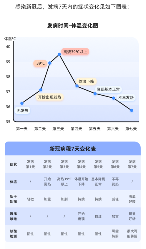 无症状感染者怎么治疗图片