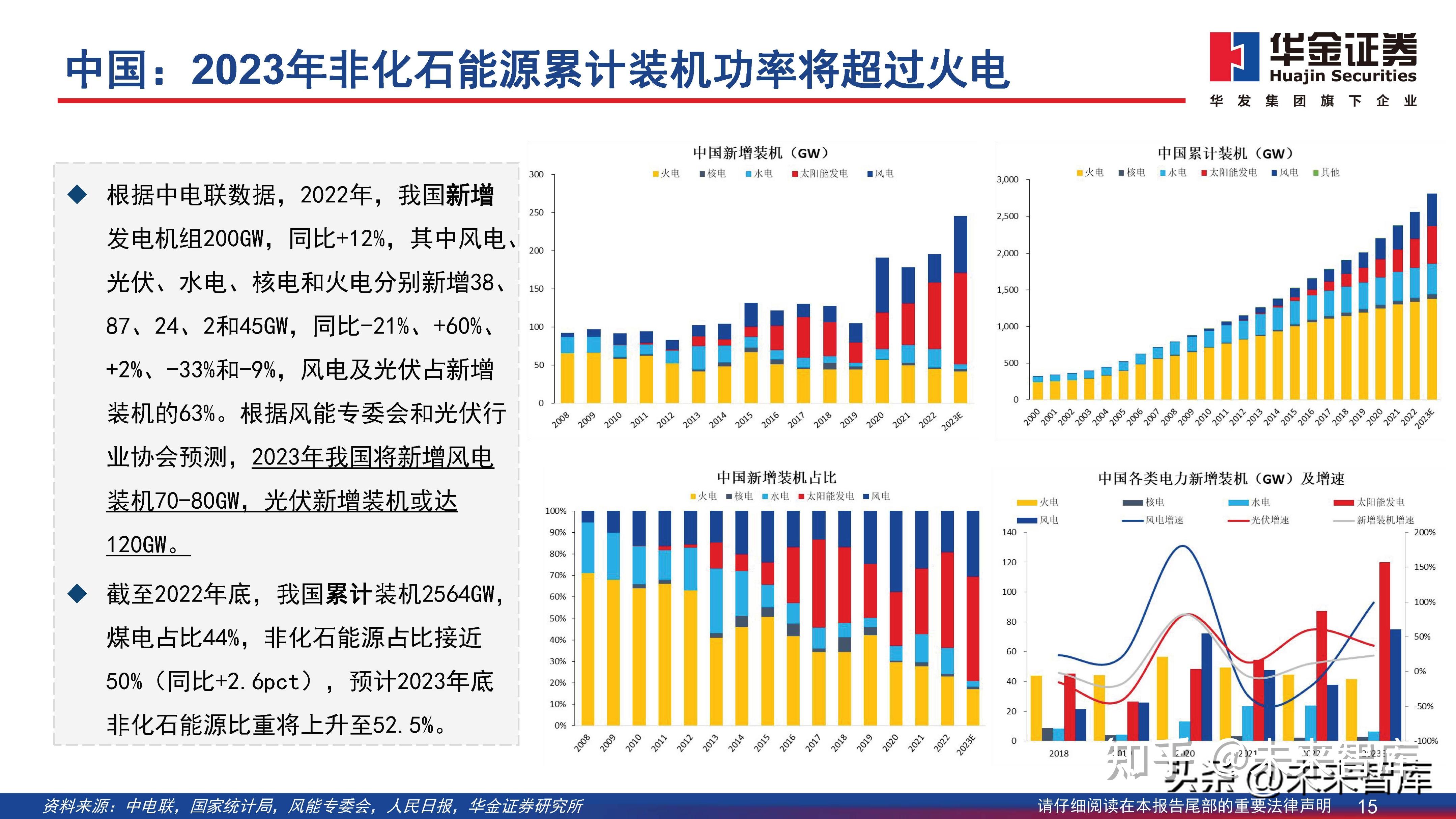 新能源行业专题报告：绿色转型，风光无限 知乎