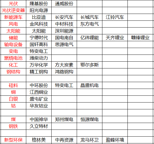 有哪些是十大光伏公司名单推荐币安——比特币、以太币以及竞争币等加密货币的交易平台