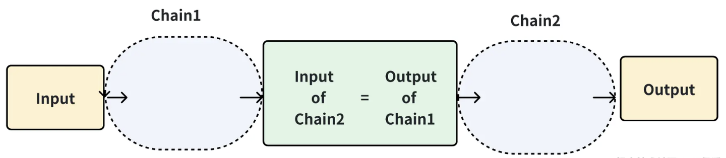 【超详细】【理论&实践】大模型LangChain框架详解（二） - 知乎