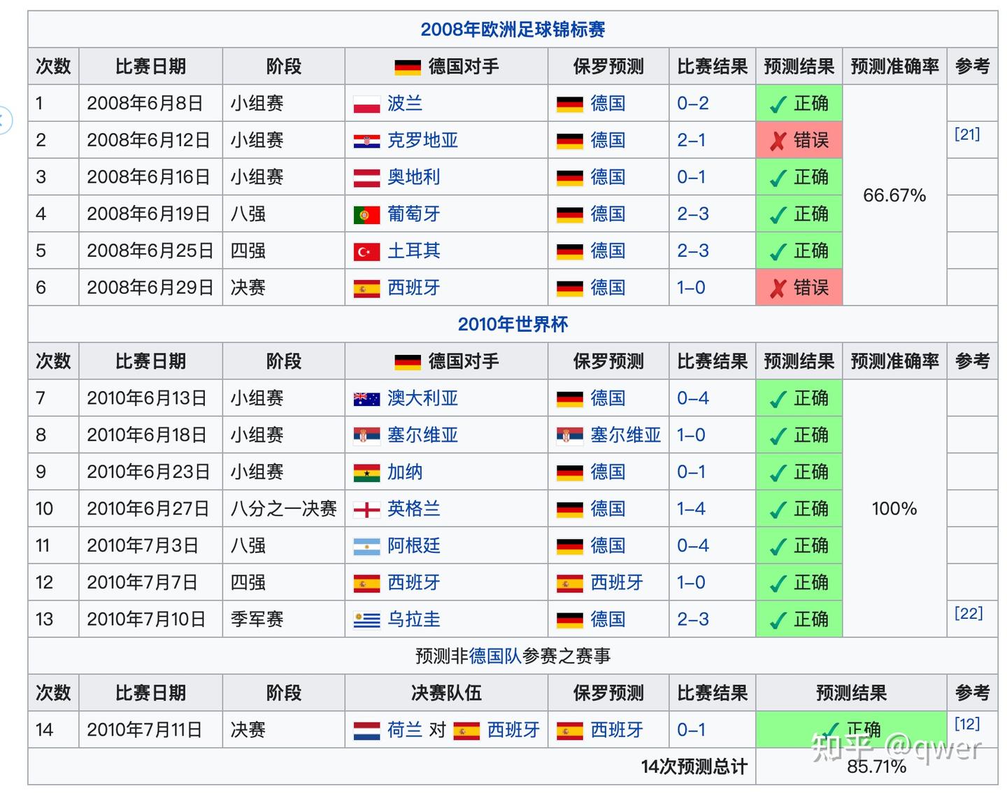 有趣的统计学现象（一） - 知乎