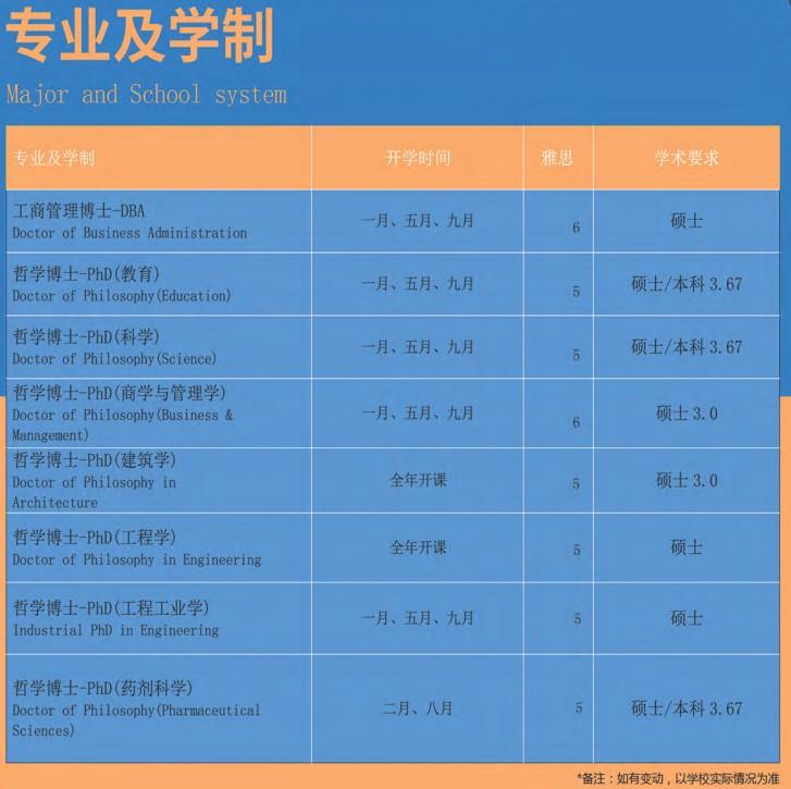 國外博士馬來西亞思特雅大學博士phd教育學管理學博士免聯考在職學