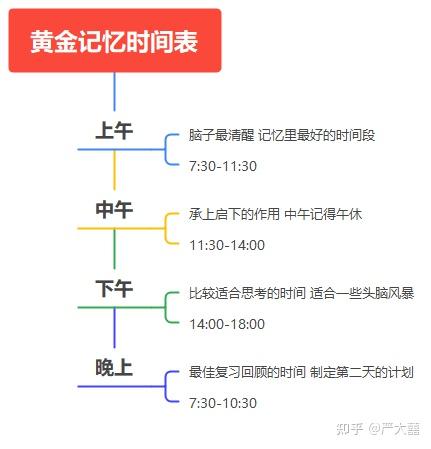 有效学习提高记忆力高效背诵方法帖