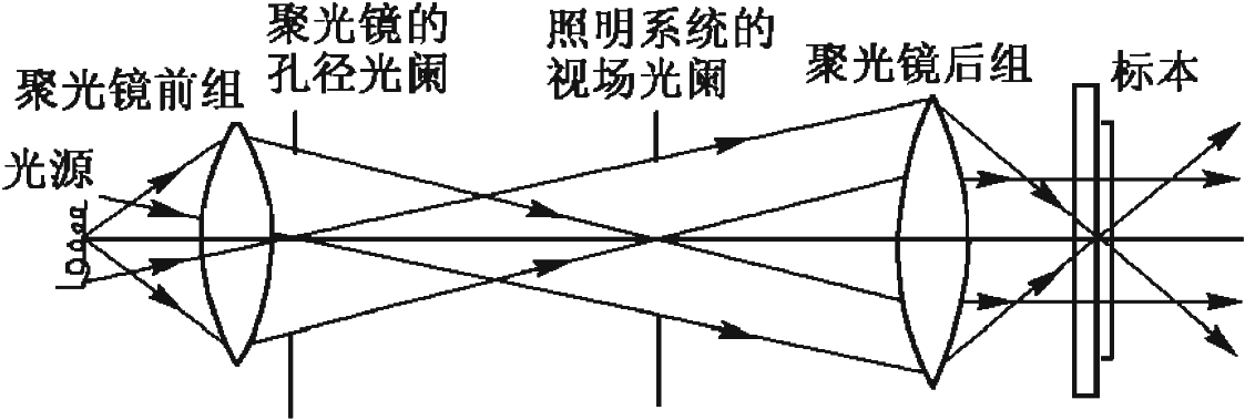 工程光学（九）——浅谈典型光学系统 - 知乎