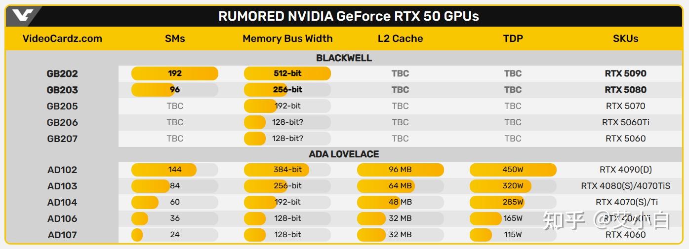 显卡行情(5月8日)rtx4070s降至4499,rtx5080被曝早于5090发布