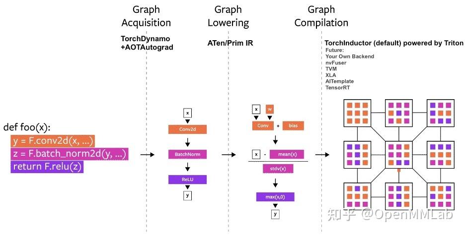 pytorch-2-0-30