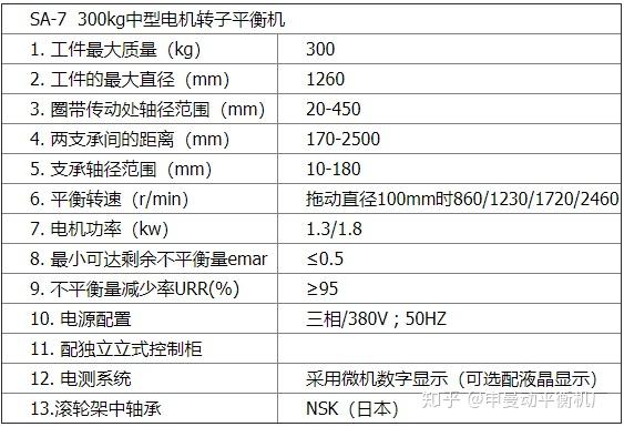 申曼动平衡机厂sa-7  300kg中型电机转子平衡机sa-7型号300kg硬支承