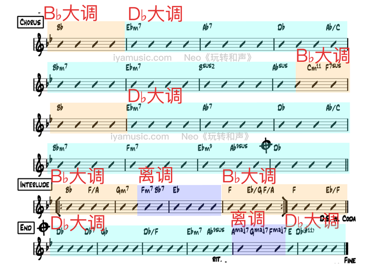 从乐理角度分析,为什么周杰伦的歌会成功? 38 v2 1d98b4e57cd1ebe18c9898c959aad3af 720w