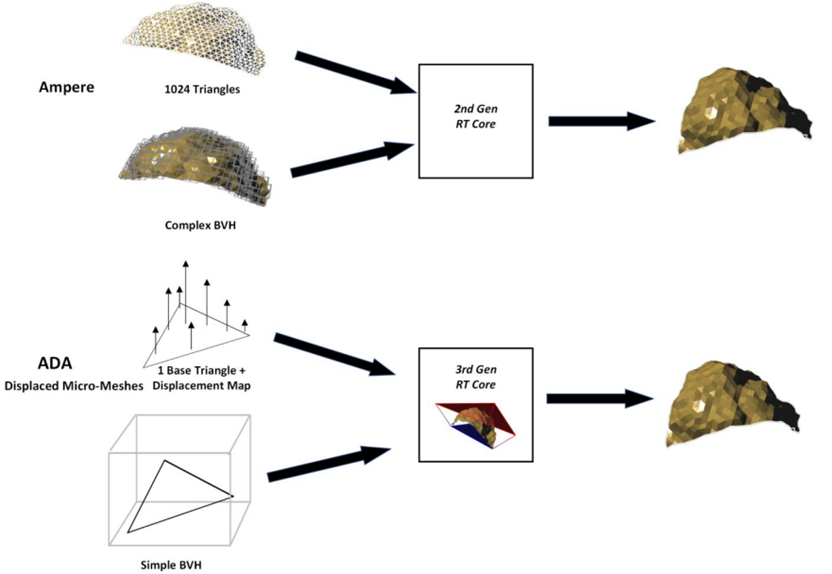 NVIDIA GeForce RTX 4090架构浅析：带上AI，大步追光 - 知乎