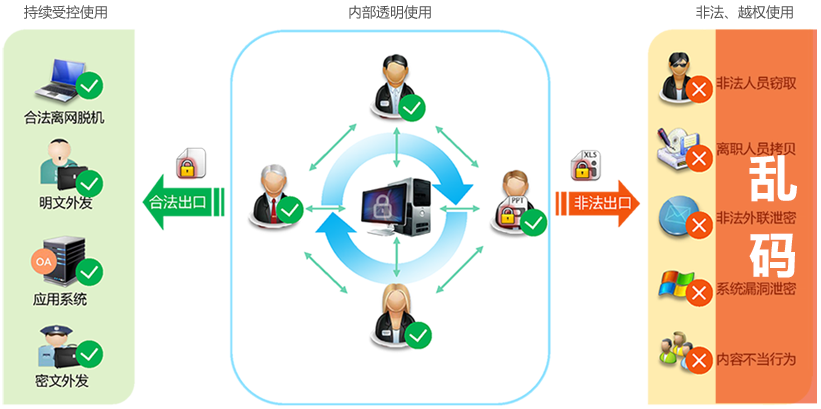 新的Android恶意软件可以窃取用户密码用这些APP的要小心了