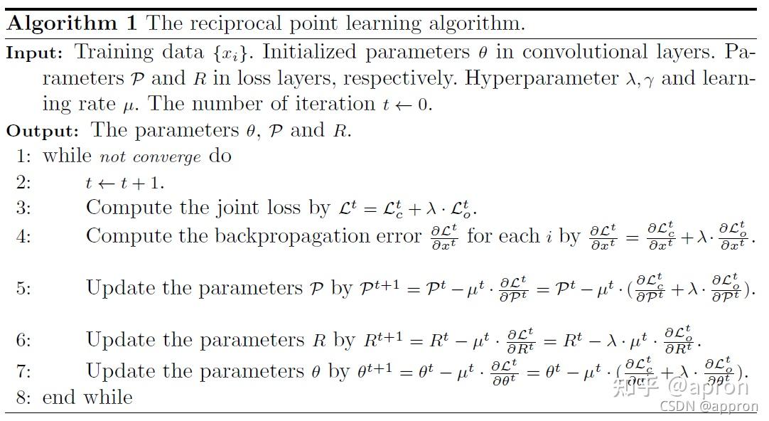 Learning open set network with discriminative reciprocal points ...