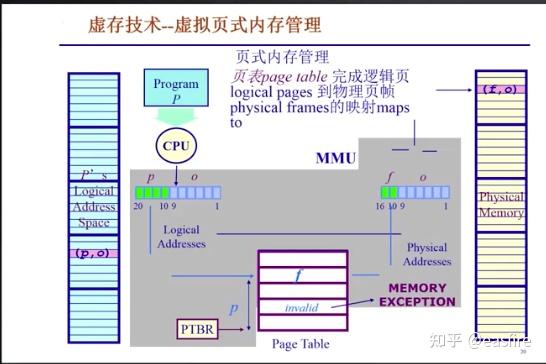 操作系统虚拟内存1局部性页面置换缺页中断