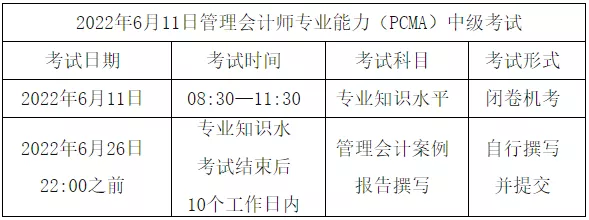 關於2022年6月11日管理會計師專業能力pcma中級考試事項通知